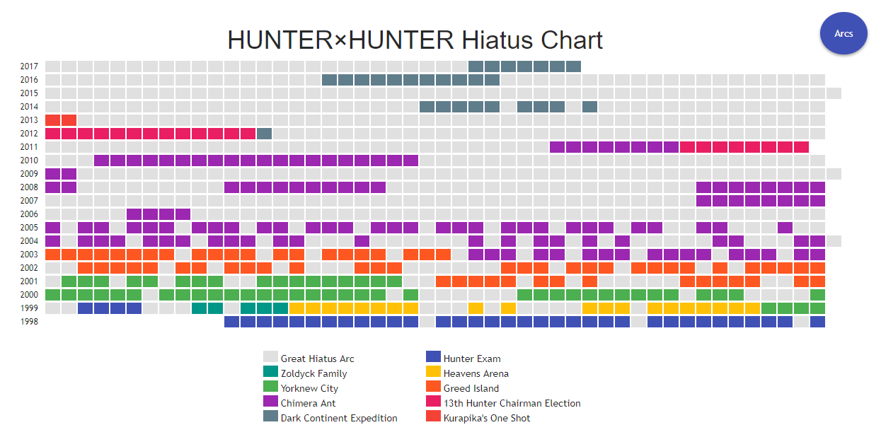Hunter X Hunter Hiatus Telegraph