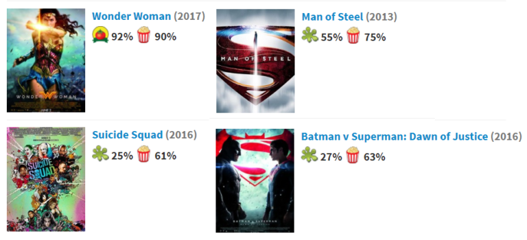 Three of the worst movies I've ever seen, and one of the best. #WonderWoman