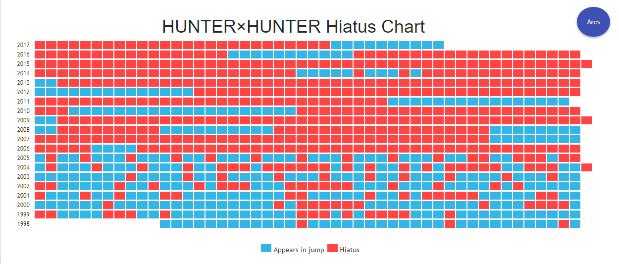 Whoops, Just Kidding - Hunter x Hunter is Back on Hiatus