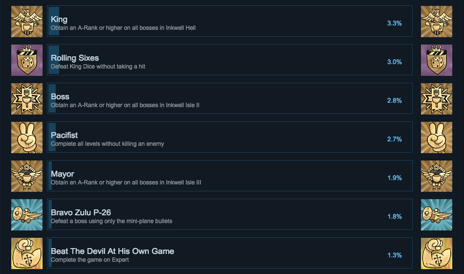 Anna's Favorite Games of 2018
