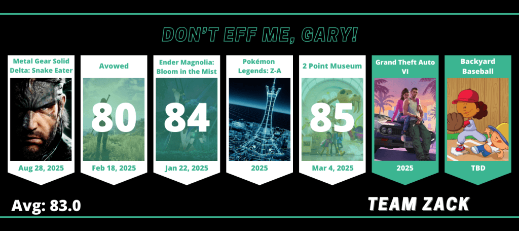 Fantasy Gaming 2025 - Team Zack (End of March Standings)