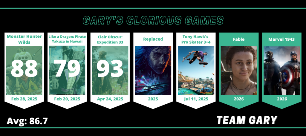 Fantasy Gaming - Team Gary 2025 - Late-June Standings