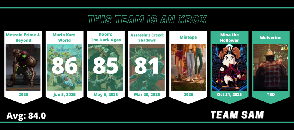 Fantasy Gaming - Team Sam 2025 - Late-June Standings