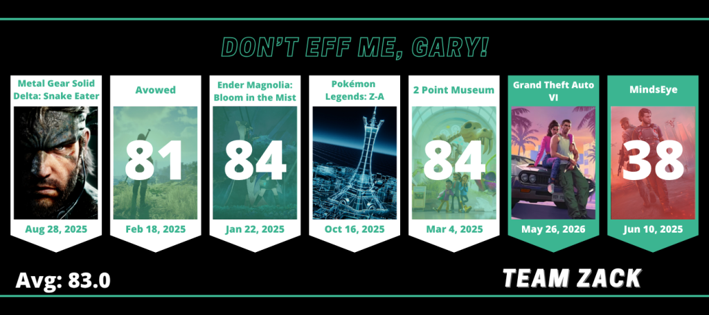 Fantasy Gaming - Team Zack 2025 - Late-June Standings