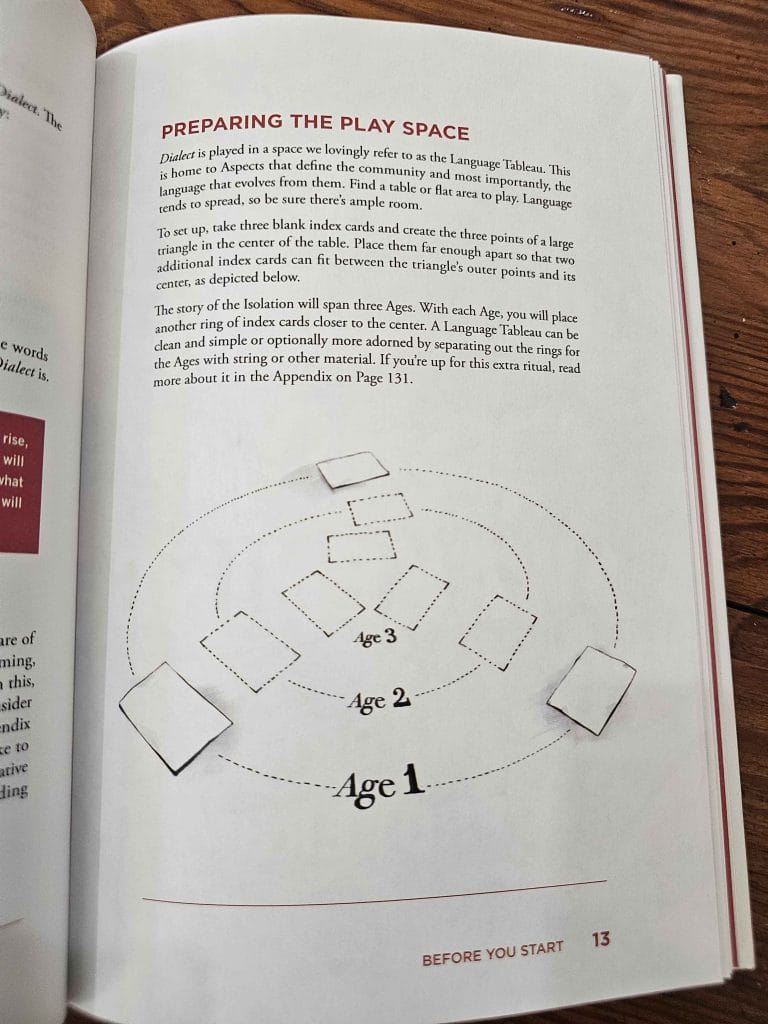 The instruction phase of the Dialect TTRPG rulebook, featured in an Assemblage TTRPG review.