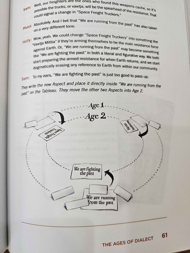 Age 1 and Age 2 in the instruction phase of the Dialect TTRPG rulebook, featured in an Assemblage TTRPG review.